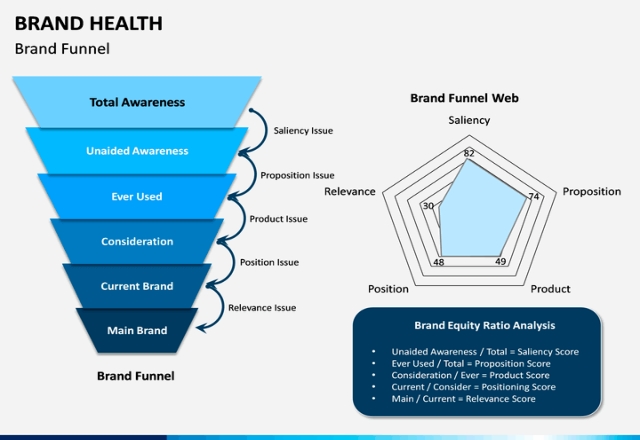 what is brand awareness in healthcare? 2